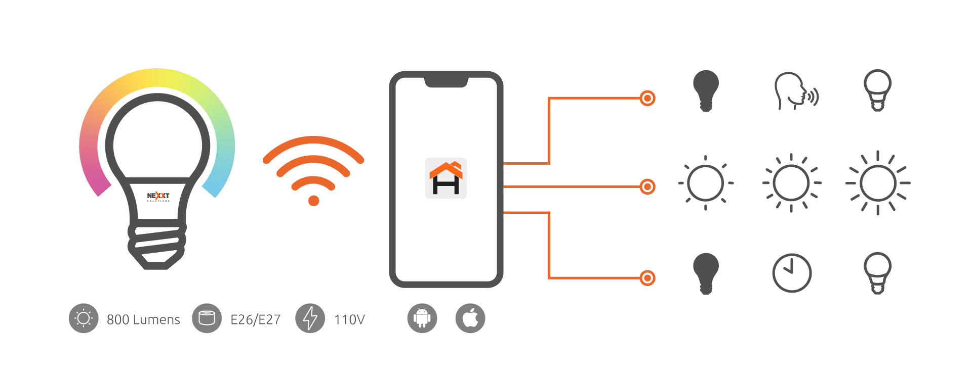 Paquete de Bombillas Inteligentes LED RGB Wi-Fi 9W E26 - Nexxt 4 Unidades - Imagen 8